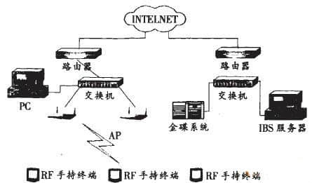 DM公司原材料仓储管理问题探析