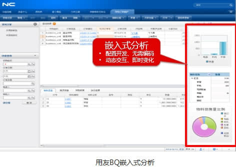 用友UAP：嵌入式分析实现业务创新