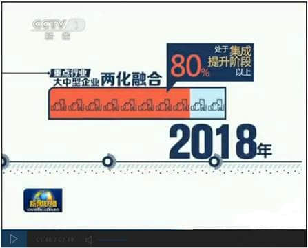 惠济用友UAP为企业两化融合提供定制化平台
