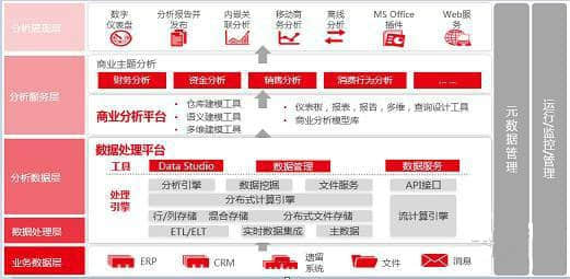 惠济新一代用友BQ 用数据驱动企业“精细化”管理