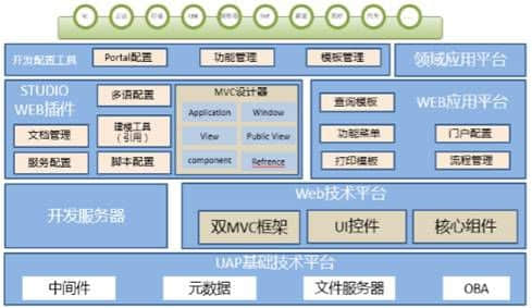 惠济用友UAP与时俱进 满足企业不同阶段需求