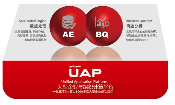 惠济用友UAP统一应用平台 大中型企业成功应用