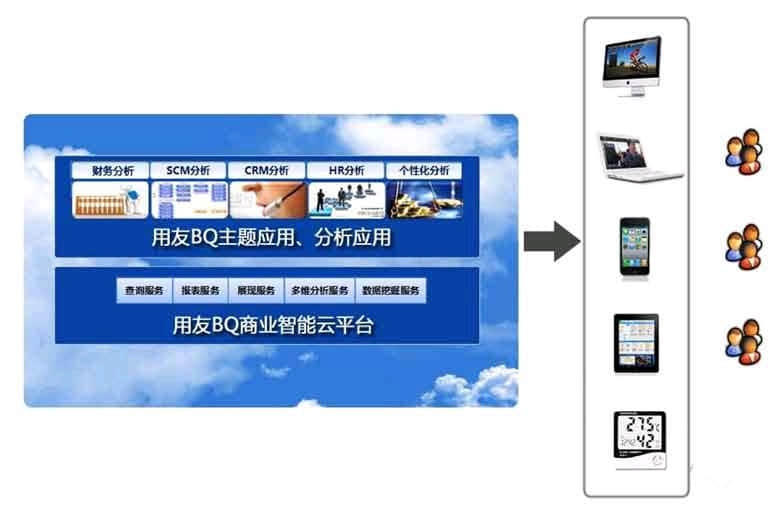惠济用友幸福云朵 领域云服务方案