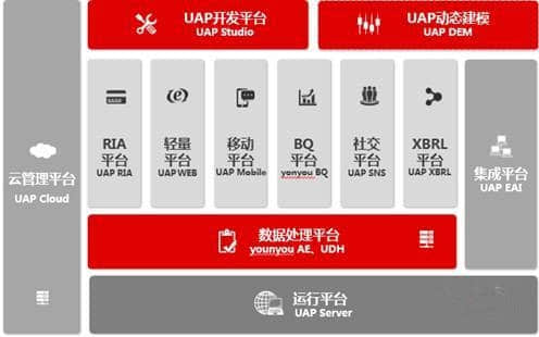 惠济用友UAP：如何缓解企业信息化焦虑症？