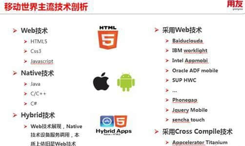 惠济用友UAP Mobile欲借交叉编译打天下