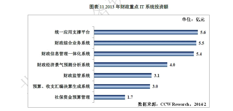 惠济计世资讯：用友政务持续领先财政管理软件市场  
