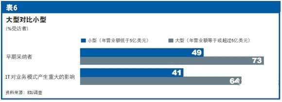 惠济用友：大型企业成新技术应用主力军