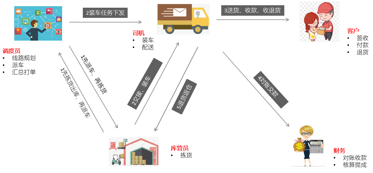 衢州畅捷通T+Cloud全渠道融合——看日化经销商数智化转型之旅